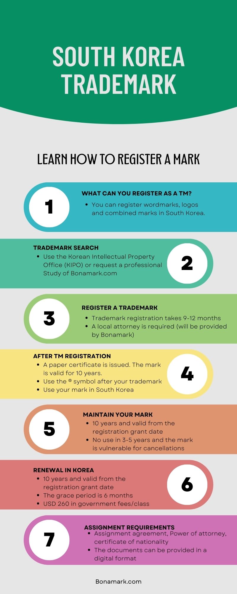 trademark assignment in korea